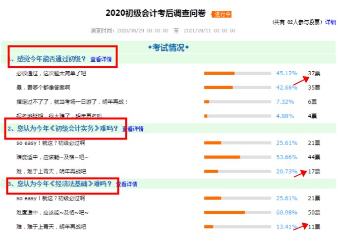 經濟法超簡單 ？ 實務考了個寂寞？他們這樣說初級考試難度...