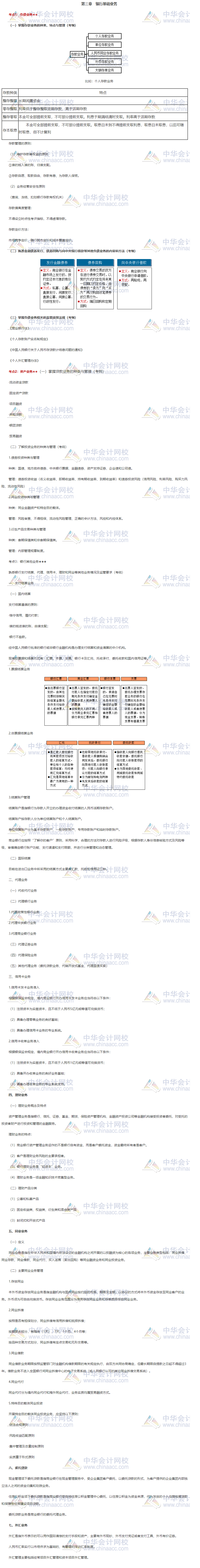 《銀行管理》第三章重點(diǎn)知識(shí)匯總！