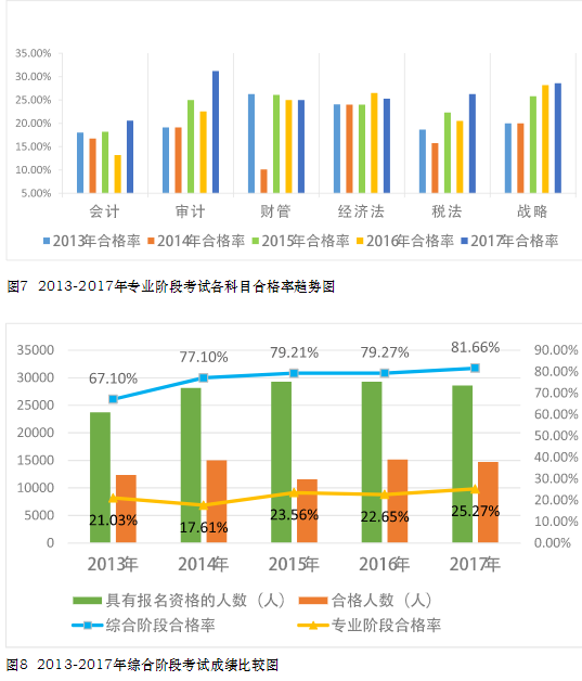 CPA考試真有大小年一說嗎？那2020年是什么情況??！