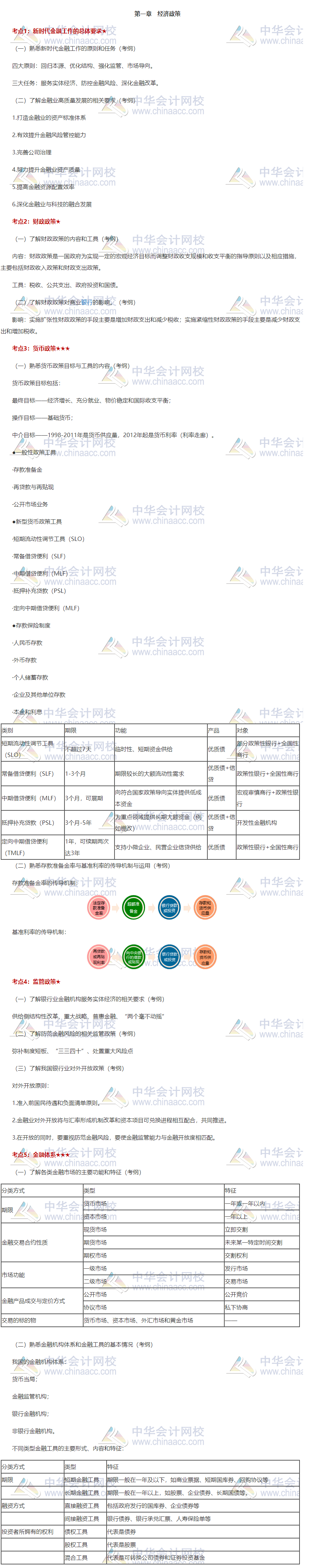 重磅！《銀行管理》第一章重點(diǎn)知識(shí)匯總