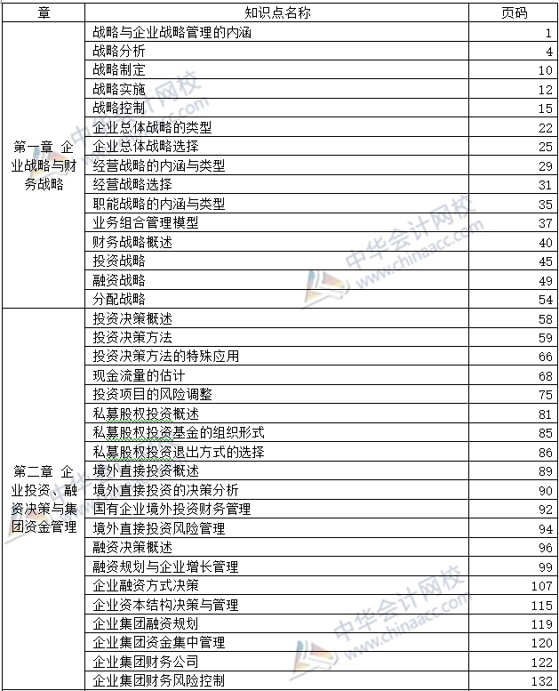 開(kāi)卷必備：2020年高級(jí)會(huì)計(jì)師考試-教材頁(yè)碼對(duì)照表