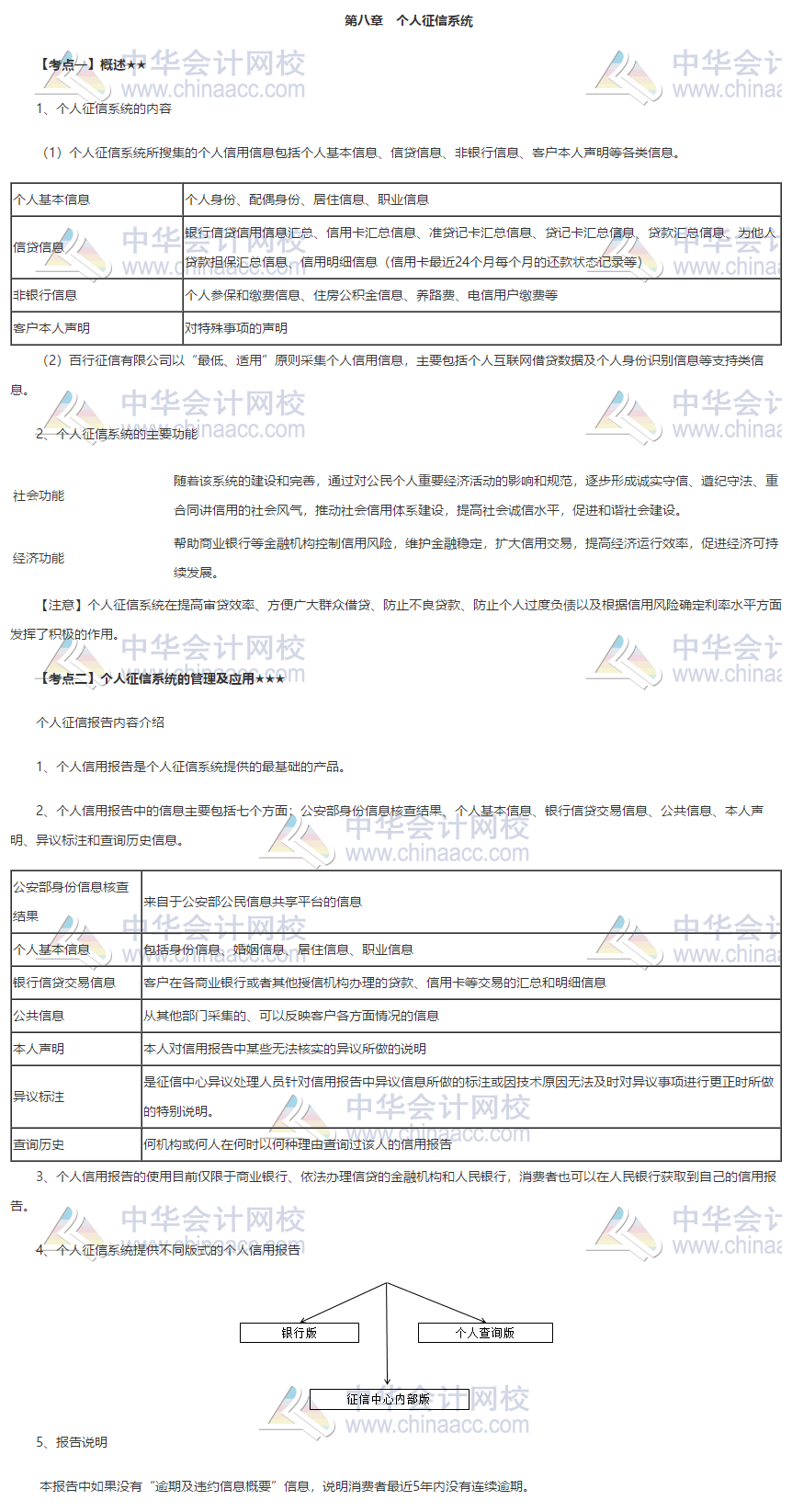 銀行初級《個人貸款》第八章高頻考點 火速收藏！