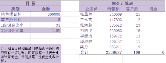 必備技能：學(xué)會(huì)這個(gè)Excel函數(shù)，提高80%工作效率不再加班！