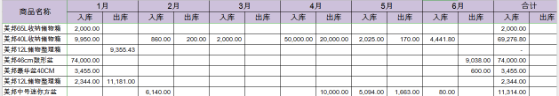 必備技能：學(xué)會(huì)這個(gè)Excel函數(shù)，提高80%工作效率不再加班！