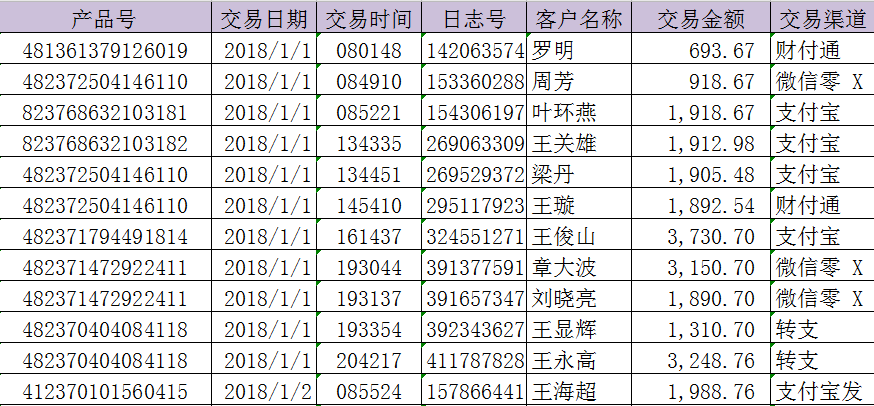 必備技能：學(xué)會(huì)這個(gè)Excel函數(shù)，提高80%工作效率不再加班！