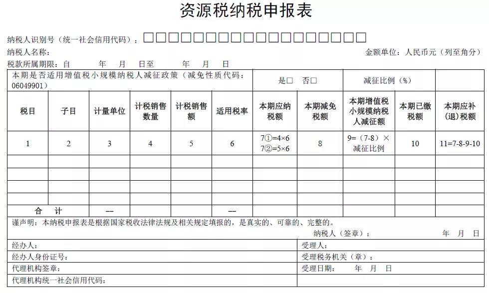 申報(bào)馬上要用！資源稅納稅申報(bào)表修訂