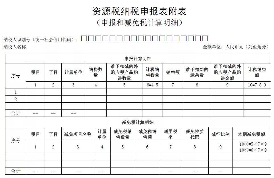 申報(bào)馬上要用！資源稅納稅申報(bào)表修訂