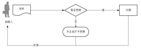 正保會(huì)計(jì)網(wǎng)校