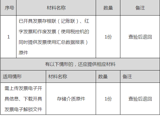 正保會(huì)計(jì)網(wǎng)校