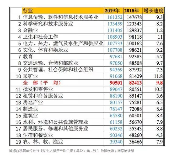 金融行業(yè)人人高薪？真實(shí)收入到底怎么樣？