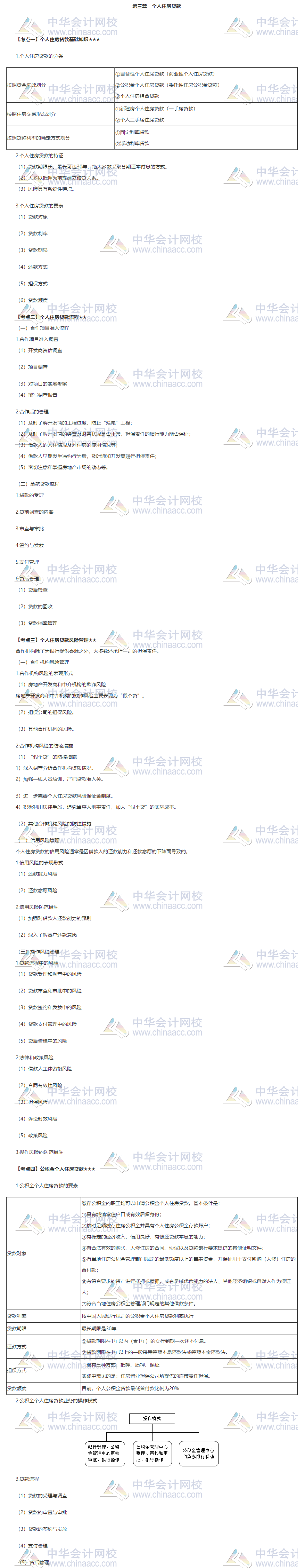 銀行中級《個人貸款》第三章_測試首頁_正保會計網(wǎng)校