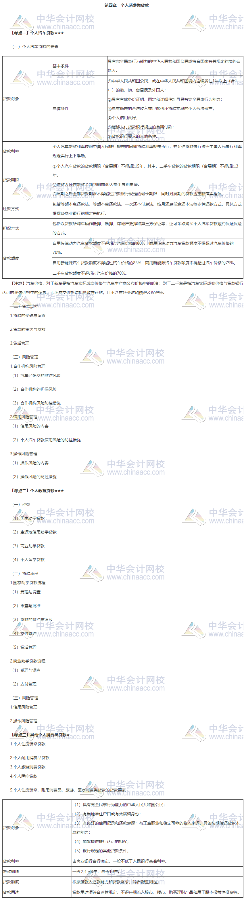 銀行中級《個人貸款》第四章_測試首頁_正保會計網(wǎng)校