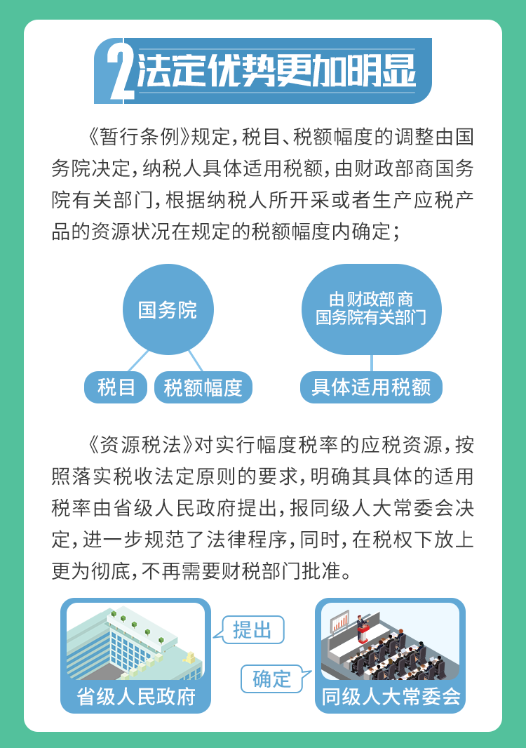 9月1日資源稅法“上新”，五大看點(diǎn)帶你了解