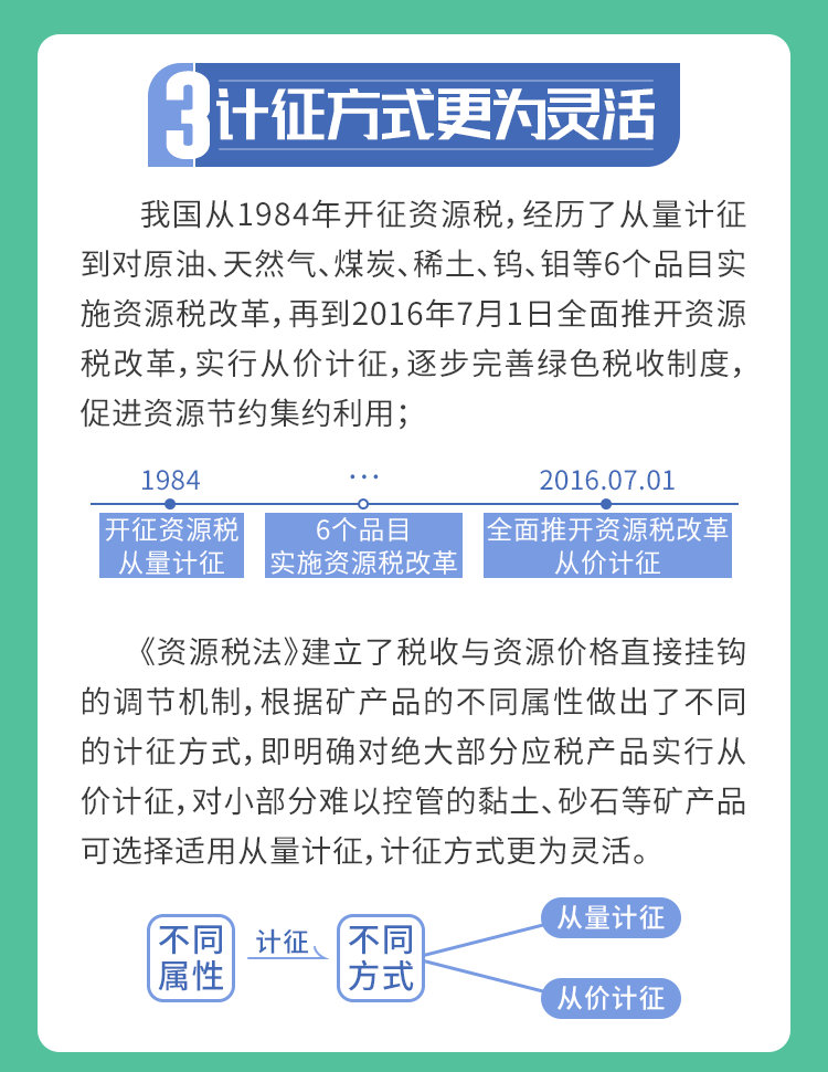 9月1日資源稅法“上新”，五大看點(diǎn)帶你了解