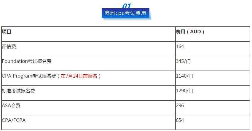 考試費(fèi)用