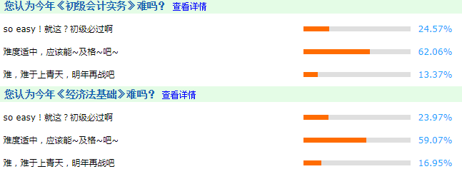 據(jù)說今年初級會計考試比較難？初級經(jīng)濟師考試難度會增加嗎？