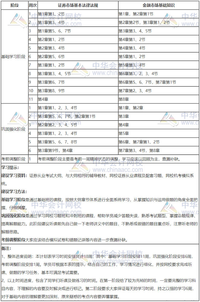 證券學(xué)習(xí)計劃