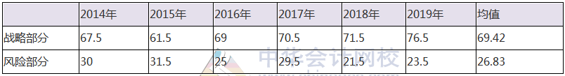 注會(huì)?？寂琶迅?！你在第幾位？