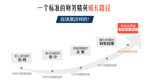 CMA、CPA和ACCA哪個(gè)證書好？前景如何？