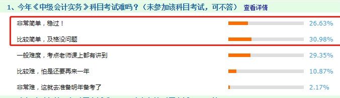 看圖說(shuō)話：2020年中級(jí)會(huì)計(jì)職稱考試到底難不難！