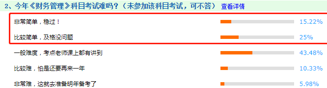 看圖說(shuō)話：2020年中級(jí)會(huì)計(jì)職稱考試到底難不難！