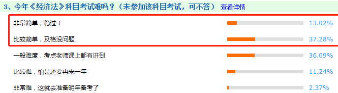 看圖說(shuō)話：2020年中級(jí)會(huì)計(jì)職稱考試到底難不難！