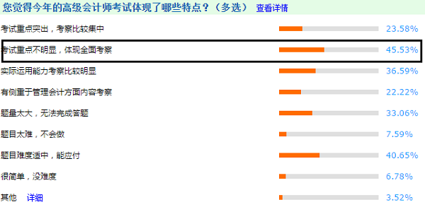 3年調(diào)查報(bào)告解密高級(jí)會(huì)計(jì)師考試特點(diǎn) 2021考生搶先看！