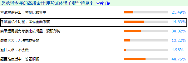 3年調(diào)查報(bào)告解密高級(jí)會(huì)計(jì)師考試特點(diǎn) 2021考生搶先看！