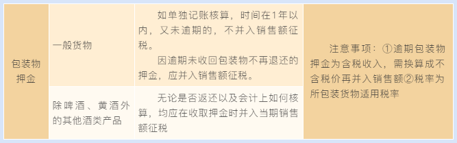 當(dāng)包裝物押金遇到包裝物租金 增值稅處理你分得清嗎？