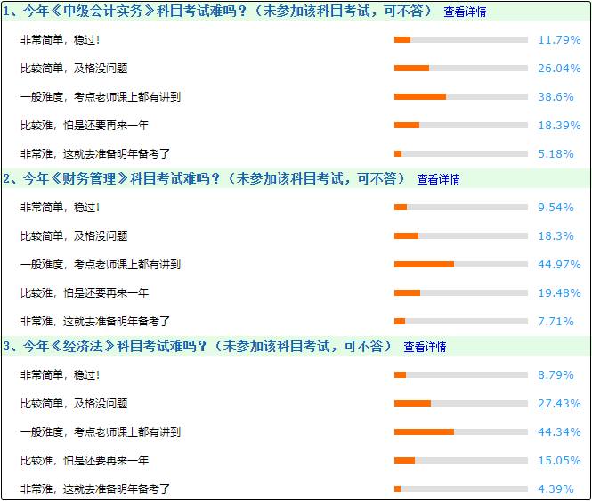 今年中級會計考試難嗎？一般 考點老師課上都講過