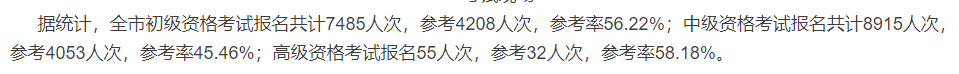 2020中級會計(jì)職稱考試結(jié)束，各地財(cái)政局陸續(xù)發(fā)出通知