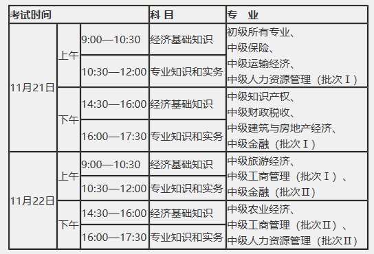 2020中級經(jīng)濟師考試時間安排