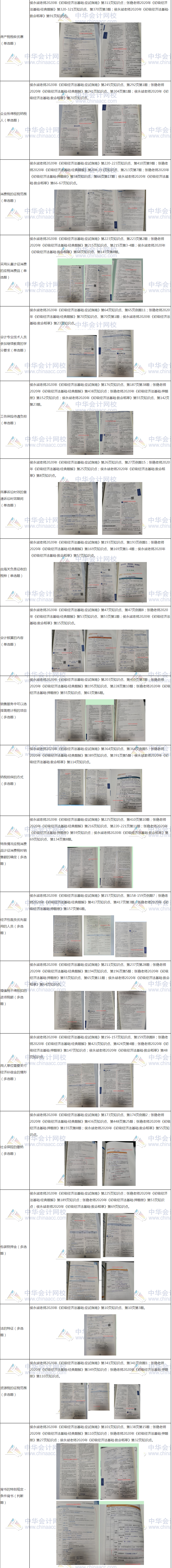 2020年初級(jí)會(huì)計(jì)職稱(chēng)【輔導(dǎo)書(shū)覆蓋率點(diǎn)評(píng)】-經(jīng)濟(jì)法基礎(chǔ)