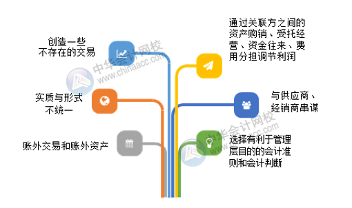 財(cái)務(wù)盡職調(diào)查重點(diǎn)關(guān)注：企業(yè)賬務(wù)作假的方法