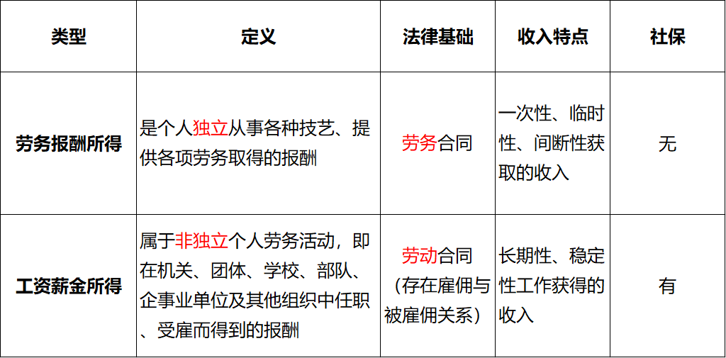 正保會計網(wǎng)校