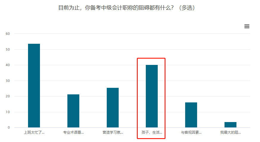 【寶媽考生】孩子、生活應接不暇！如何備考中級會計考試？