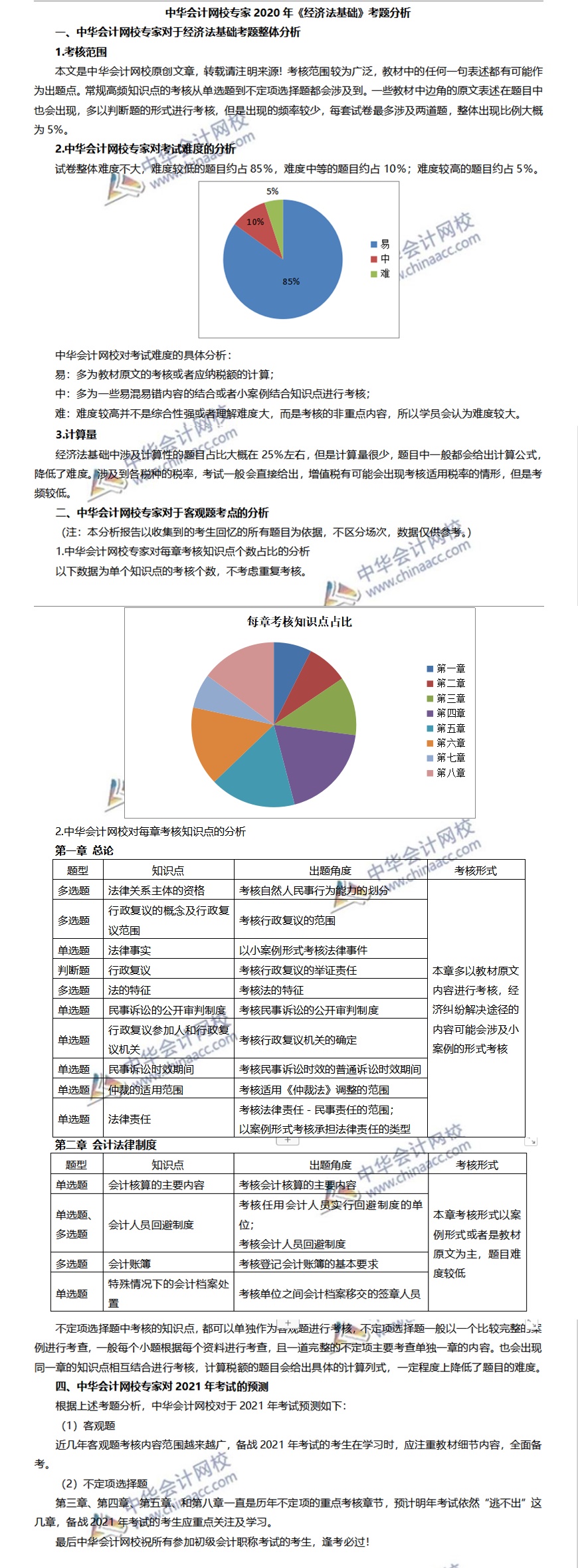 2020初級會計職稱《經(jīng)濟法基礎(chǔ)》試題分析&2021考試預(yù)測