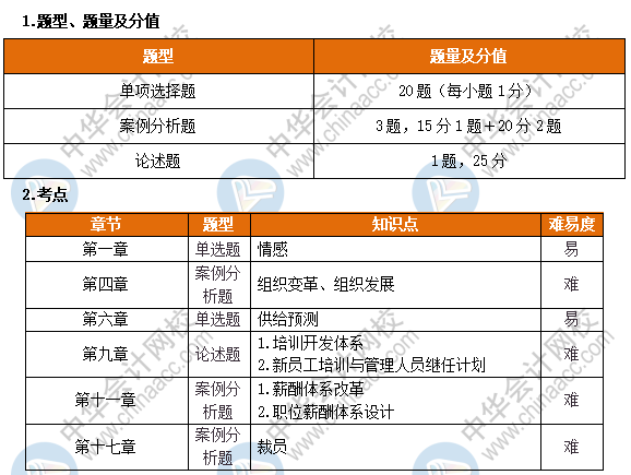 高級經(jīng)濟師人力考情分析