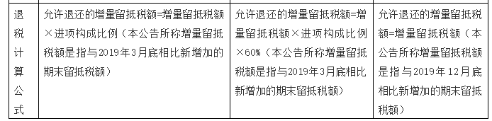 增值稅留抵退稅納稅人看過來，教你扣除附加稅費計稅（費）依據(jù)