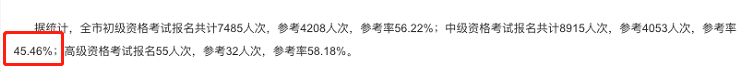 2020中級(jí)出考率或?qū)⑸仙?？部分地區(qū)高達(dá)63%！考試難度太低？