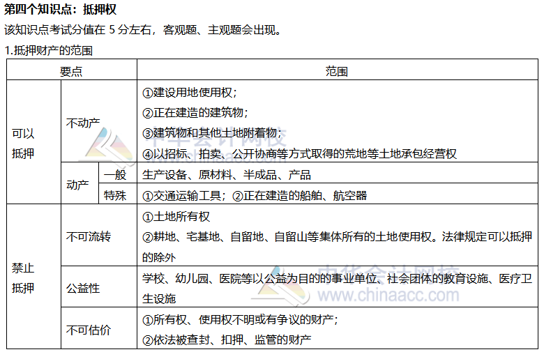 【考前穩(wěn)拿20分】系列之注會經(jīng)濟(jì)法知識點(diǎn)四：抵押權(quán)