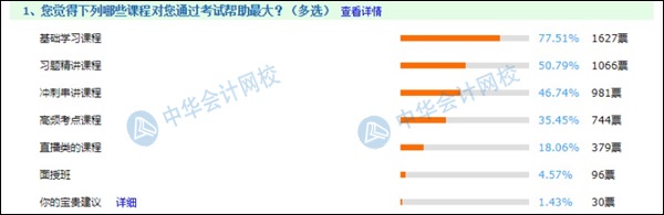 備考初級絕不能錯過的輔導課程  2021考生進來“抄作業(yè)”！