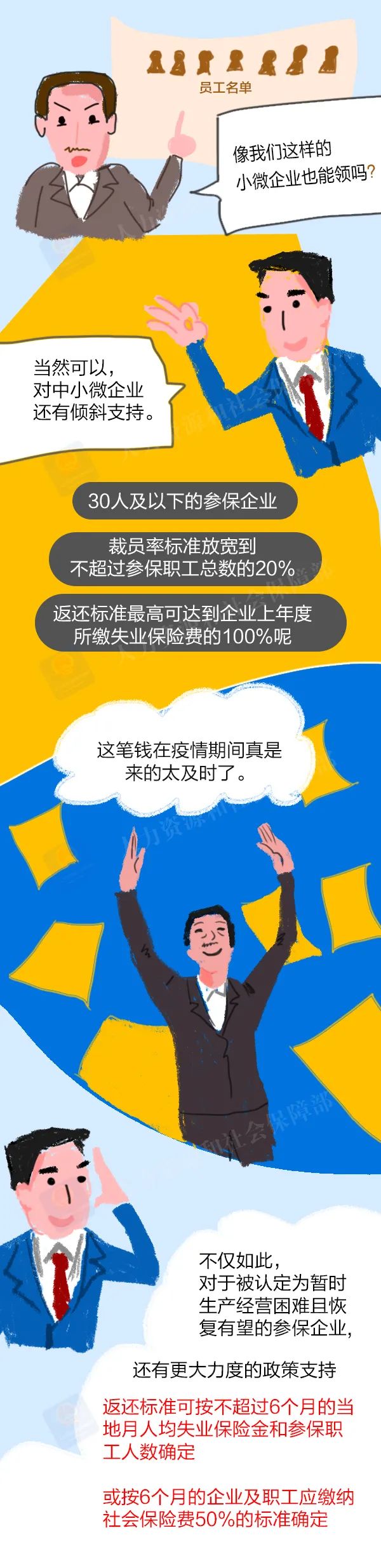 符合這些條件，可以申領(lǐng)失業(yè)保險穩(wěn)崗返還！