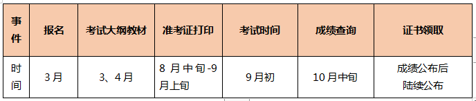 TO備考小白：2021年中級會計(jì)職稱備考三步走 明明白白的！