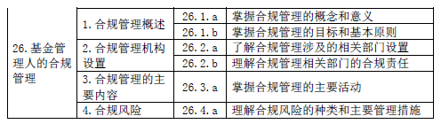 最新！基金從業(yè)資格考試大綱（2020年度修訂）—基金法律法規(guī)