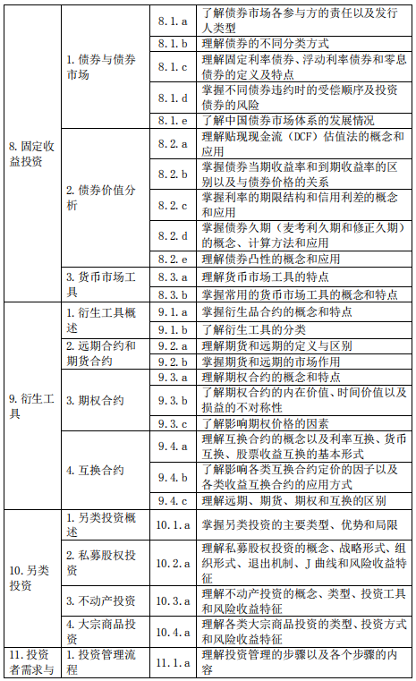 基金從業(yè)資格——證券投資基金基礎(chǔ)知識（2020 年度修訂）