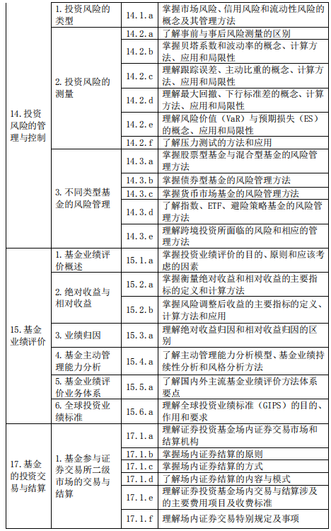 基金從業(yè)資格——證券投資基金基礎(chǔ)知識（2020 年度修訂）