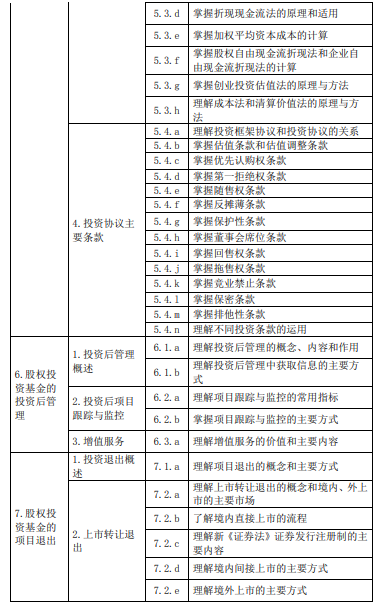 《私募股權投資》大綱—（2020新修版）