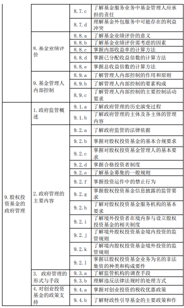 《私募股權投資》大綱—（2020新修版）