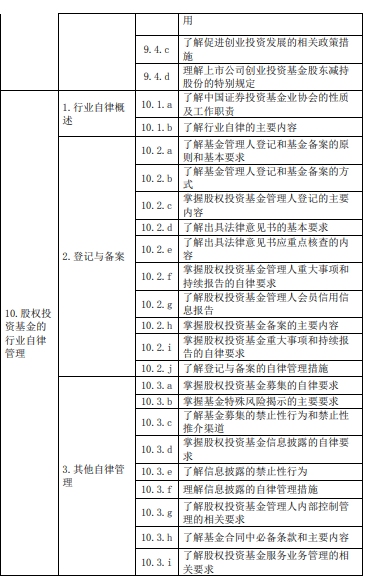 《私募股權投資》大綱—（2020新修版）